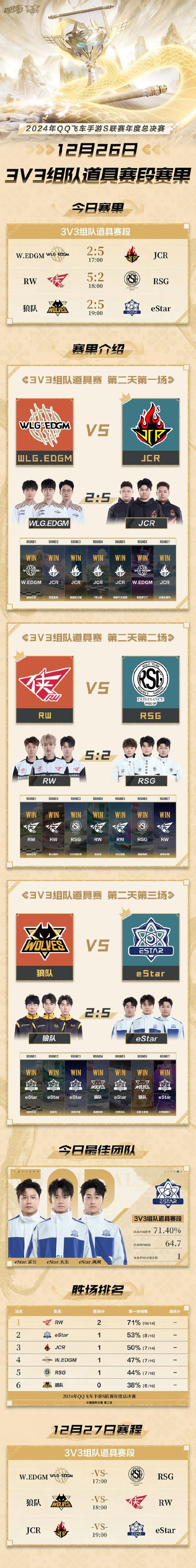 qq飞车车队头衔怎么获得 教你快速提升车队等级