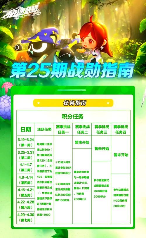 qq飞车车队贡献怎么算 贡献规则详细解析