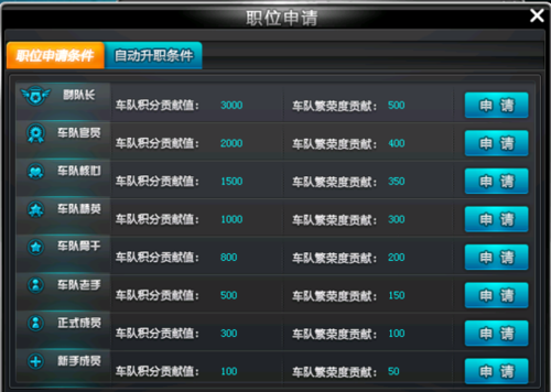 qq飞车车队贵族和普通车队区别 贵族车队优势解析