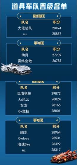 qq飞车车队贵族和普通车队区别 贵族车队优势解析