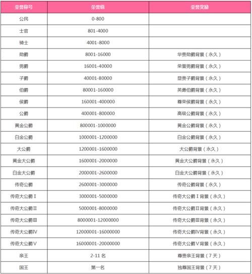 qq飞车边境荣誉怎么得 获取边境荣誉的几种方法