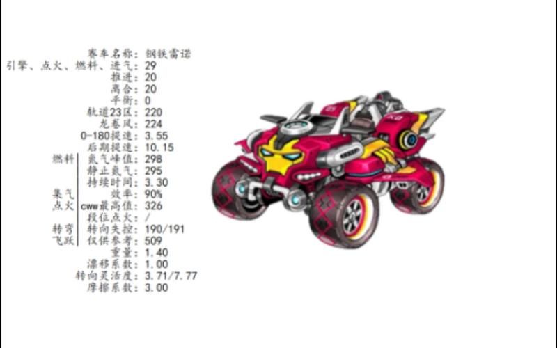 qq飞车钢铁雷诺性能评测 这辆车值得入手吗