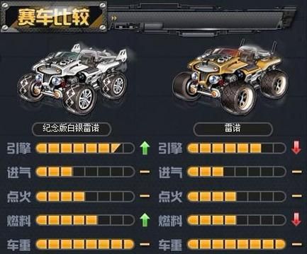 qq飞车钢铁雷诺性能评测 这辆车值得入手吗