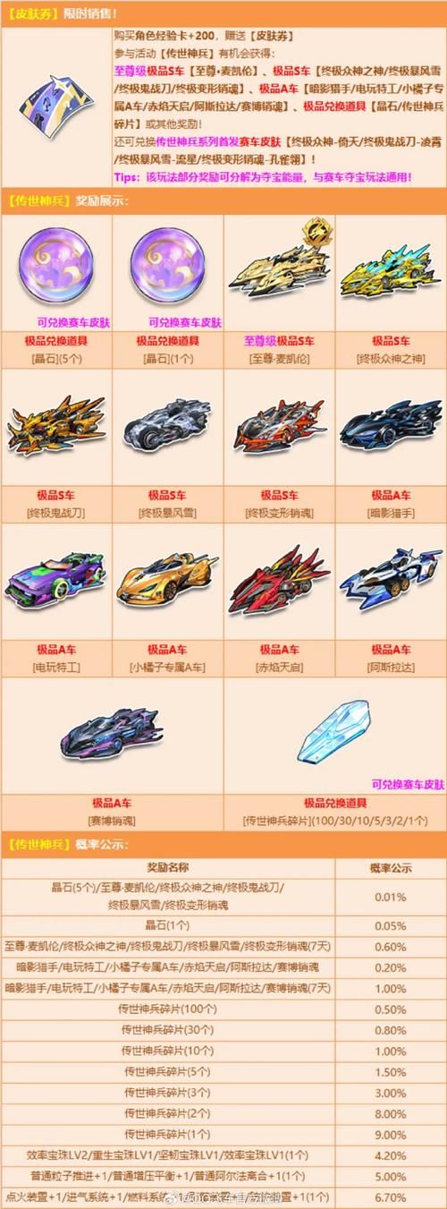 qq飞车钢铁雷诺性能评测 这辆车值得入手吗