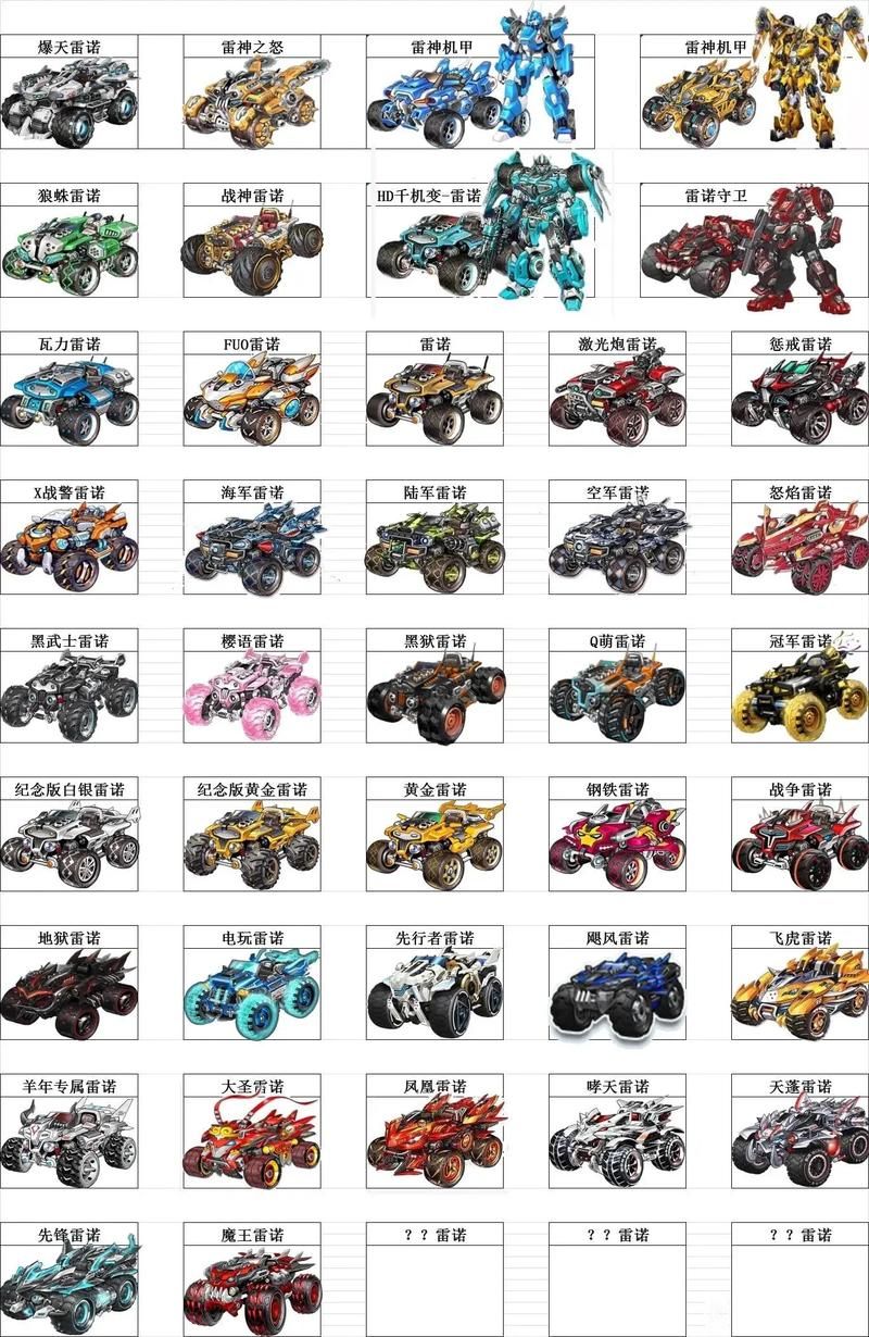 qq飞车钢铁雷诺性能评测 这辆车值得入手吗