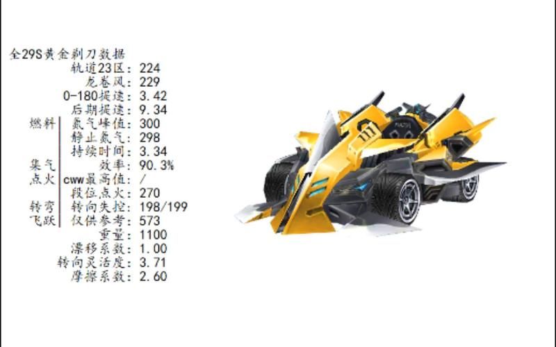 qq飞车青峰剃刀和白玉神驹对比 哪辆更值得入手