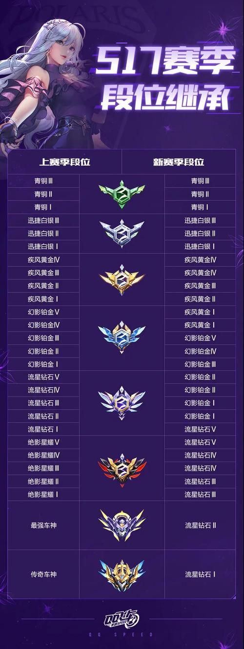 qq飞车飞车奖章怎么刷 高效获取技巧分享