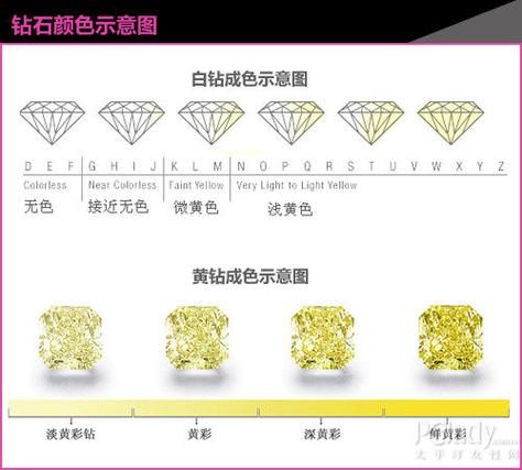 qq黄钻升级要多久 黄钻等级提升时间解析