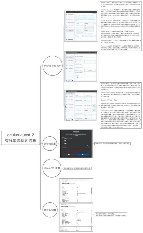 quest2串流电脑配置要求 你的设备能流畅运行吗