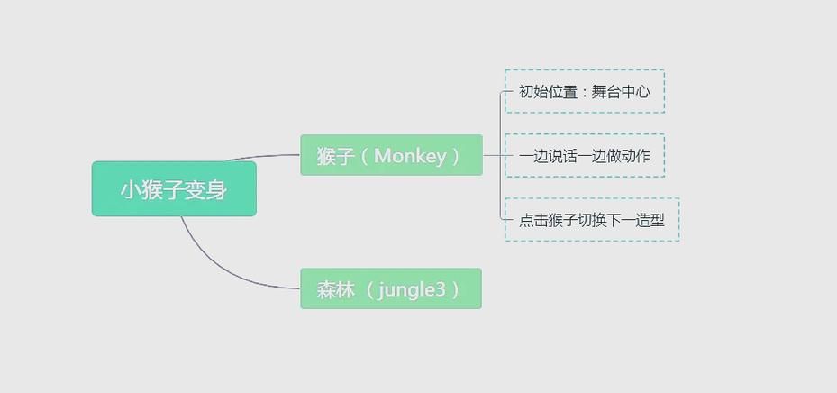 q宠大乐斗俊猴王进化指南 从初级到终极的成长路线