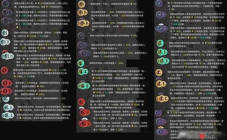 q宠大乐斗悟性丹哪里买 悟性丹购买途径介绍