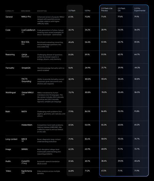 rockmelt浏览器和谷歌浏览器哪个更好用 实测对比