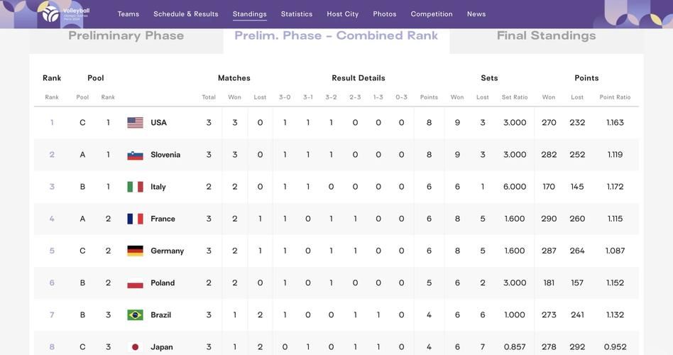 S11世界赛分组出炉谁将迎战强敌引热议