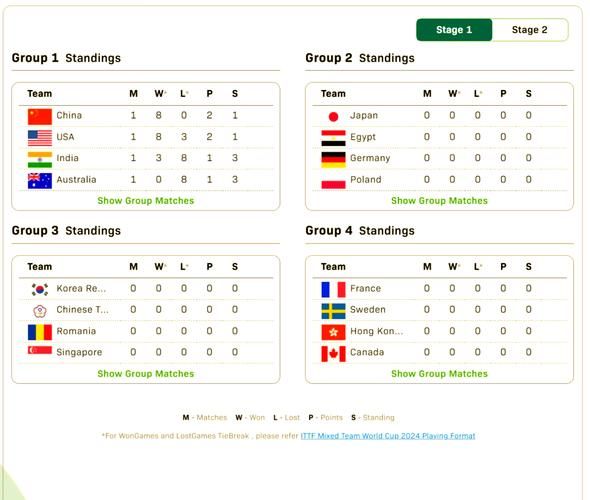 S11世界赛分组出炉谁将迎战强敌引热议