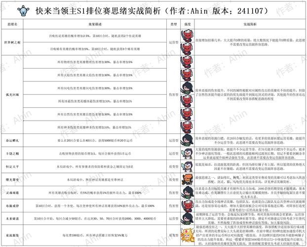 S11入围赛机制详解 看懂比赛晋级规则很简单