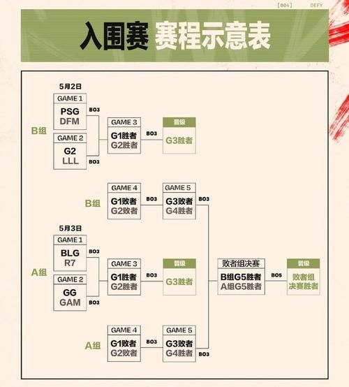 S11入围赛机制详解 看懂比赛晋级规则很简单