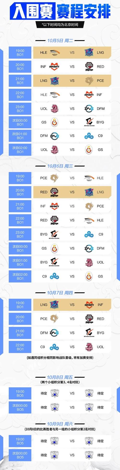 S11入围赛机制详解 看懂比赛晋级规则很简单