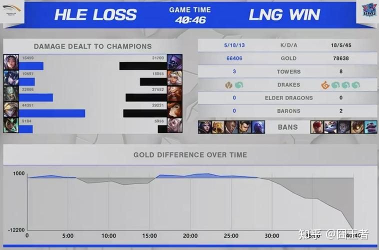 S11入围赛机制详解 看懂比赛晋级规则很简单