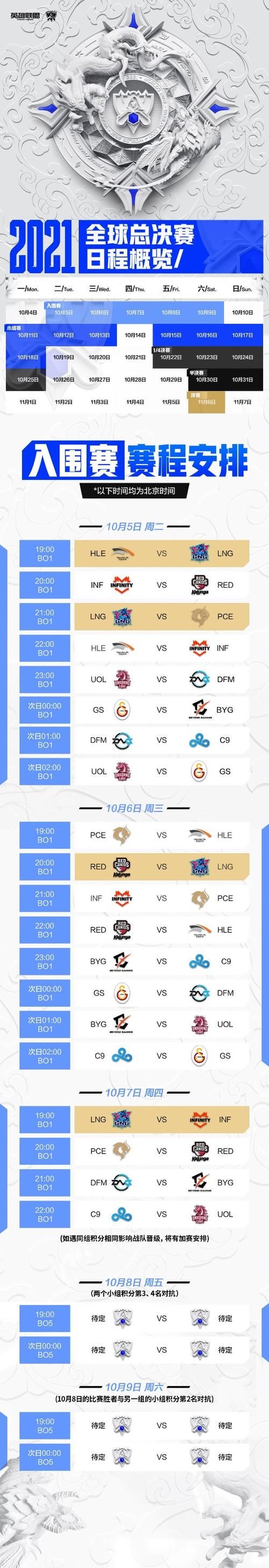 S11入围赛机制详解 看懂比赛晋级规则很简单