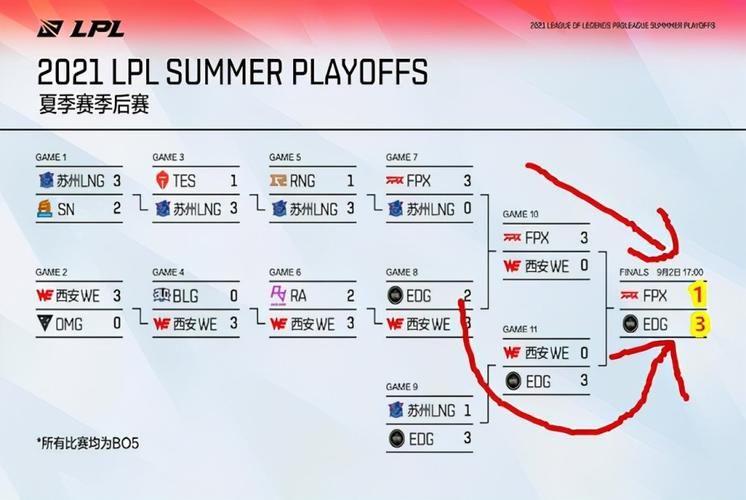 S11是什么比赛 带你了解英雄联盟S11赛事规则