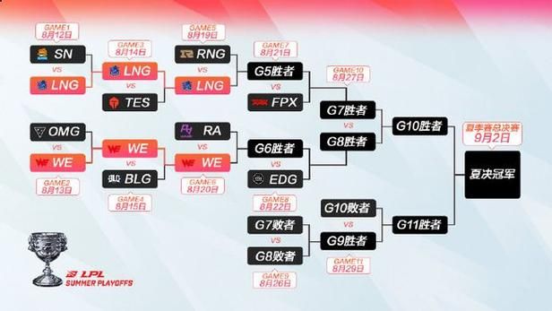 S11是什么比赛 带你了解英雄联盟S11赛事规则