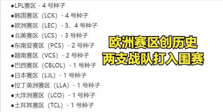 s12入围赛赛程详解哪支队伍能突围成功