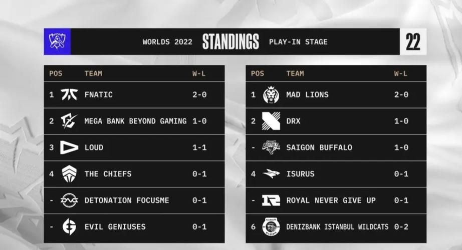 s12入围赛赛程详解哪支队伍能突围成功