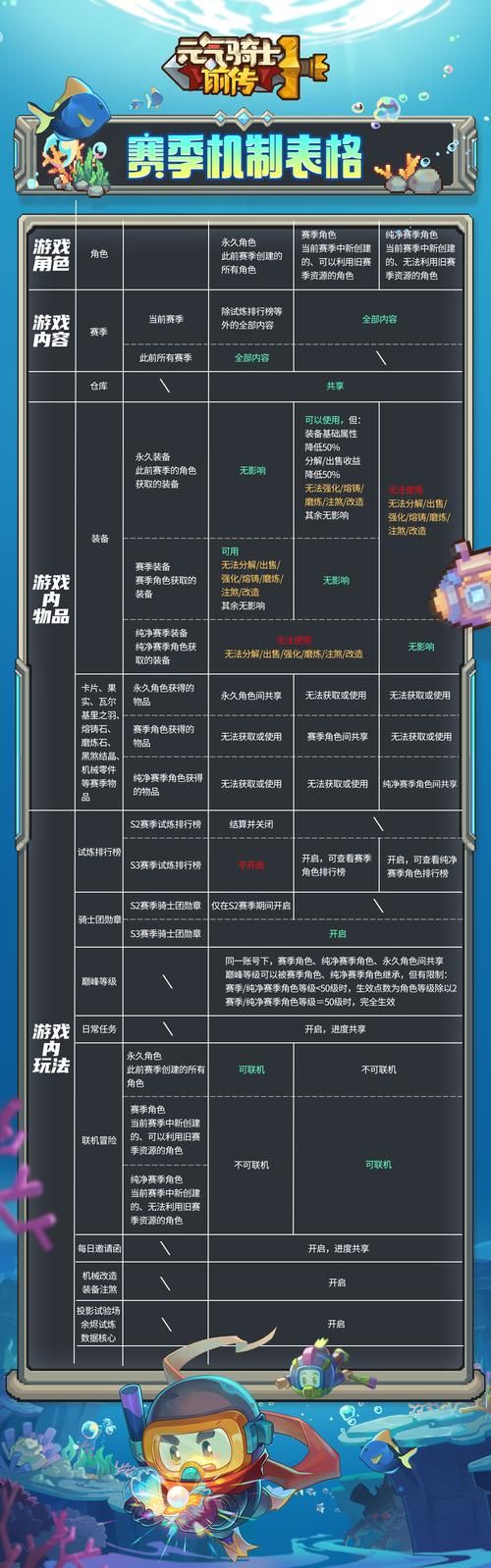 S2什么时候结束 官方赛季结束日期公布