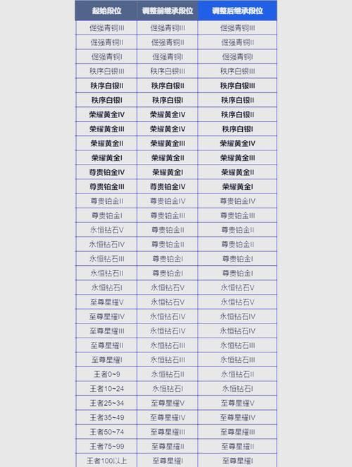 s3什么时候开始 详细时间表公布