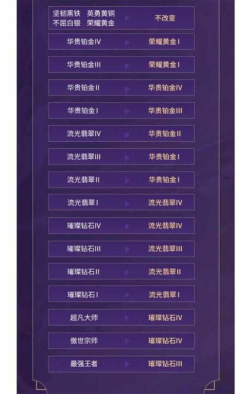 s3什么时候开始 详细时间表公布