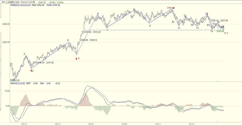 s3什么时候结束 想知道具体时间点看这里