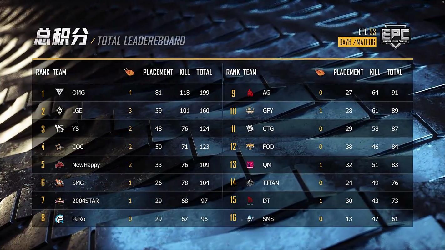 s3总决赛omg战术解析 当年制胜关键揭秘