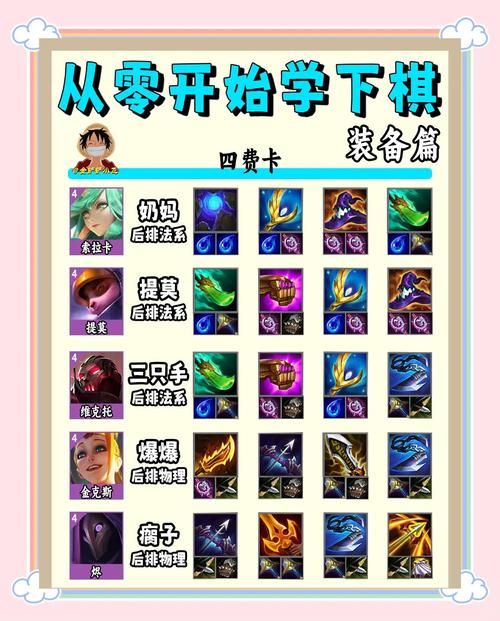 s3武器大师出装技巧 教你如何快速成型carry全场