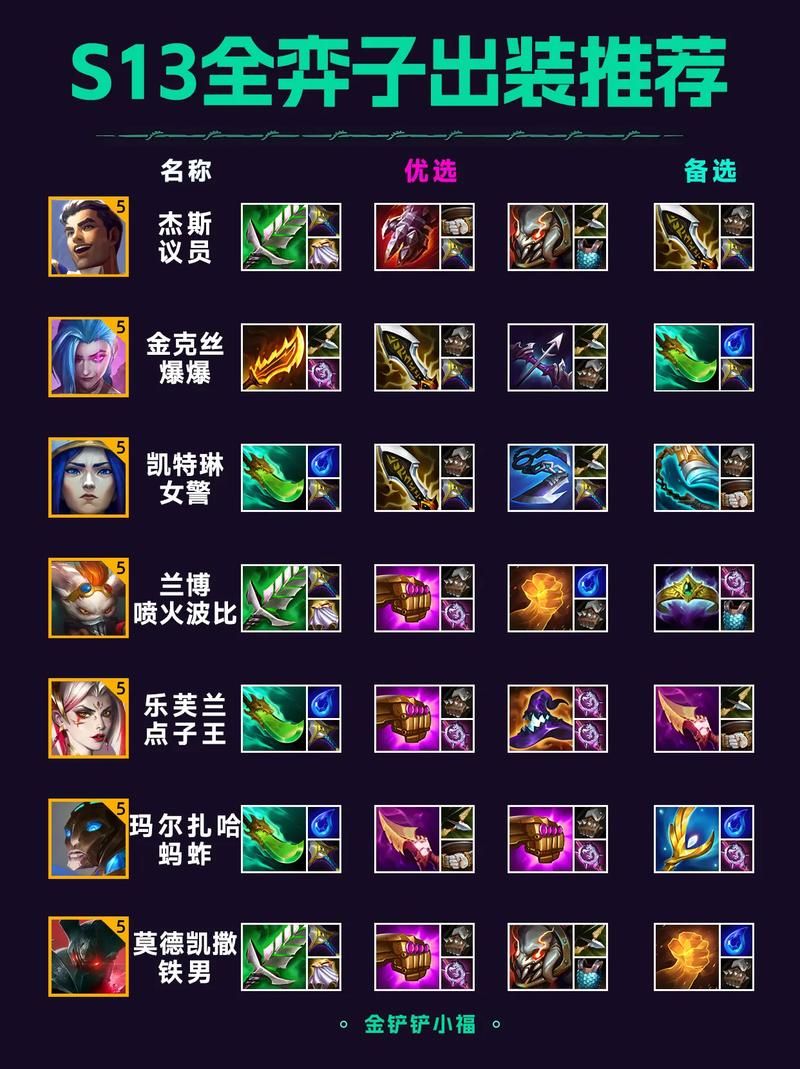 s3武器大师出装技巧 教你如何快速成型carry全场