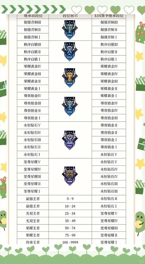 s3赛季结束奖励什么时候发 发放时间最新消息