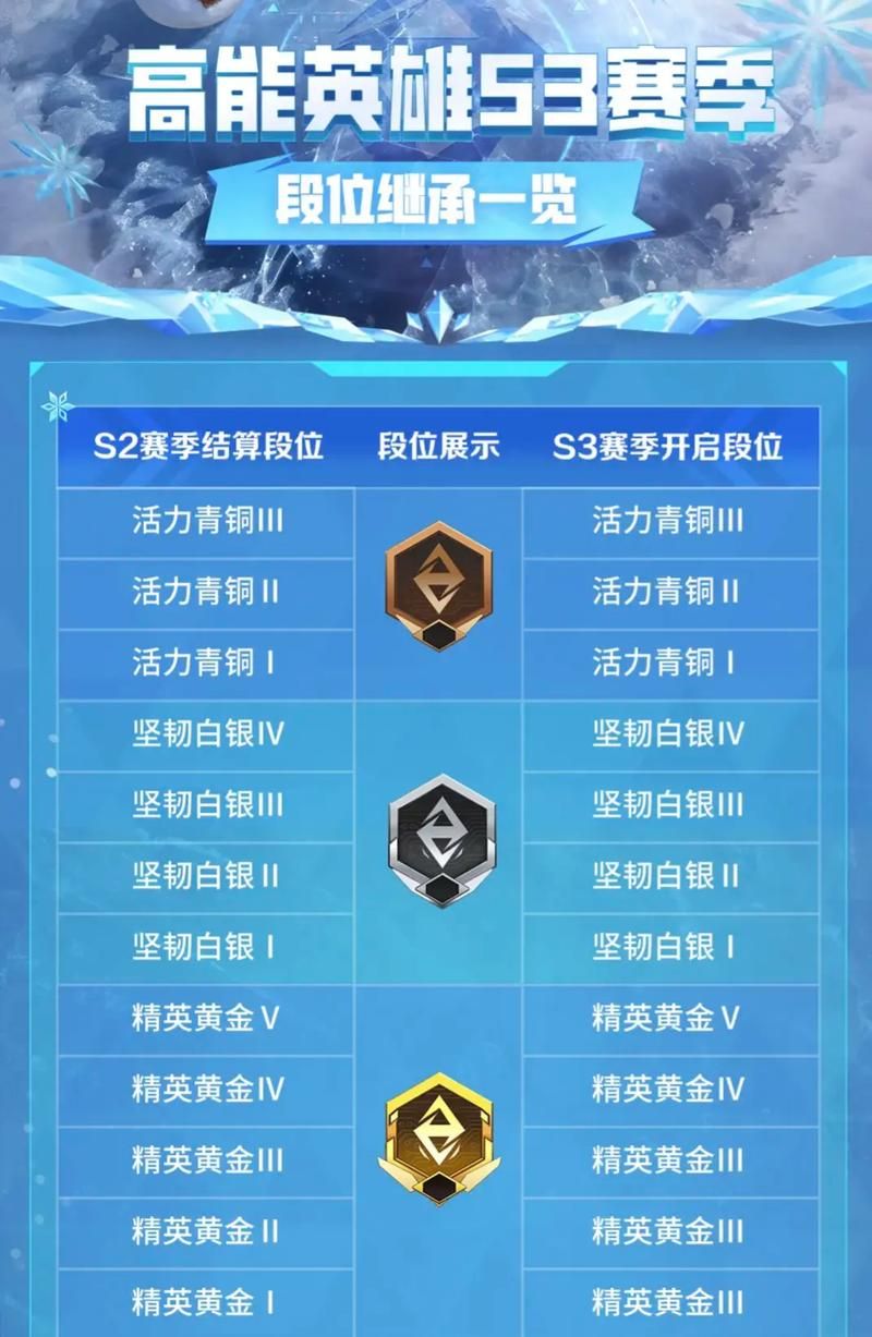 s3赛季结束奖励什么时候发 发放时间最新消息