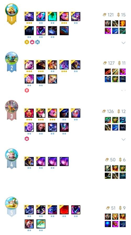 s4云顶之弈阵容推荐 这几个强势组合轻松上分