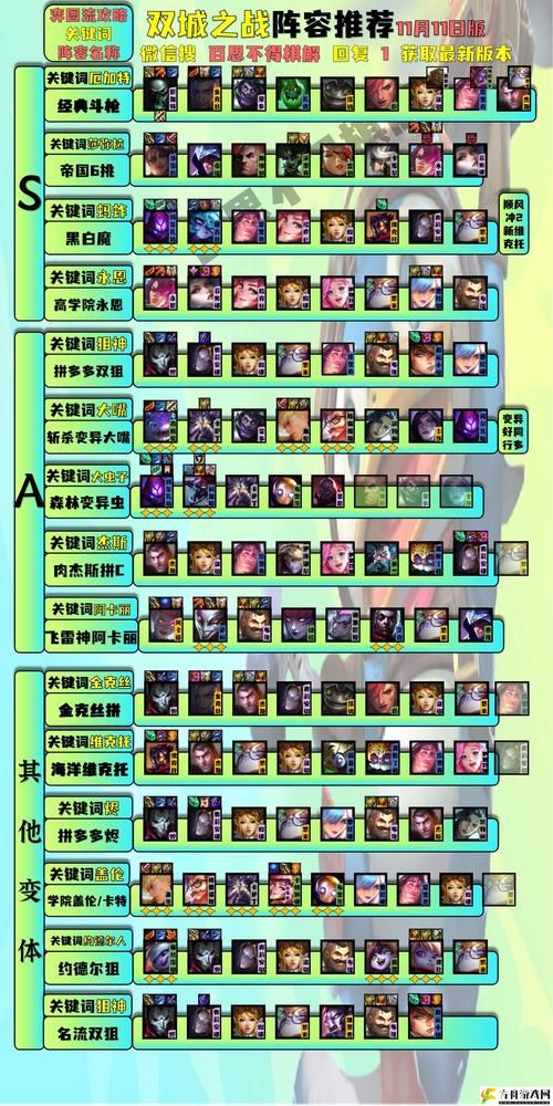 s4云顶之弈阵容推荐 这几个强势组合轻松上分