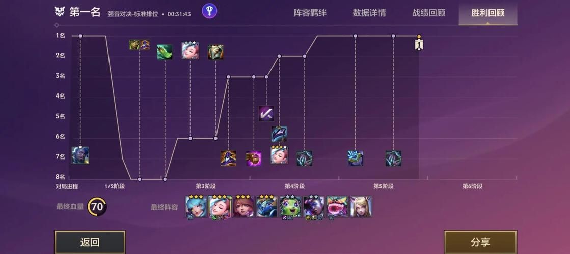 s4云顶之弈阵容推荐 这几个强势组合轻松上分