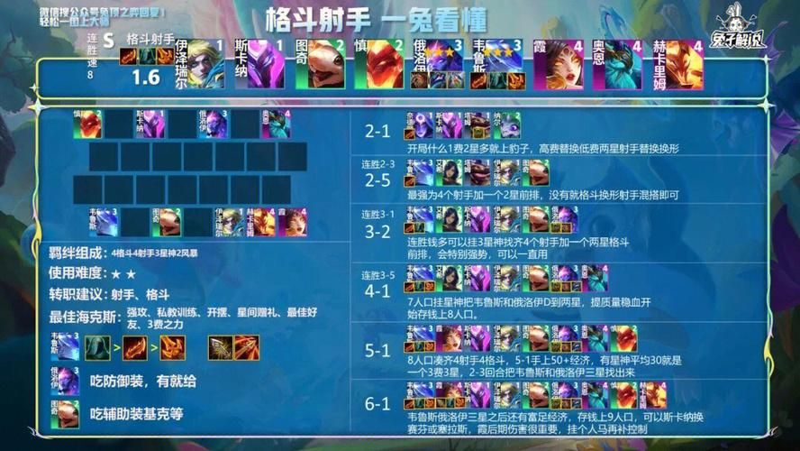s4云顶之弈阵容推荐 这几个强势组合轻松上分