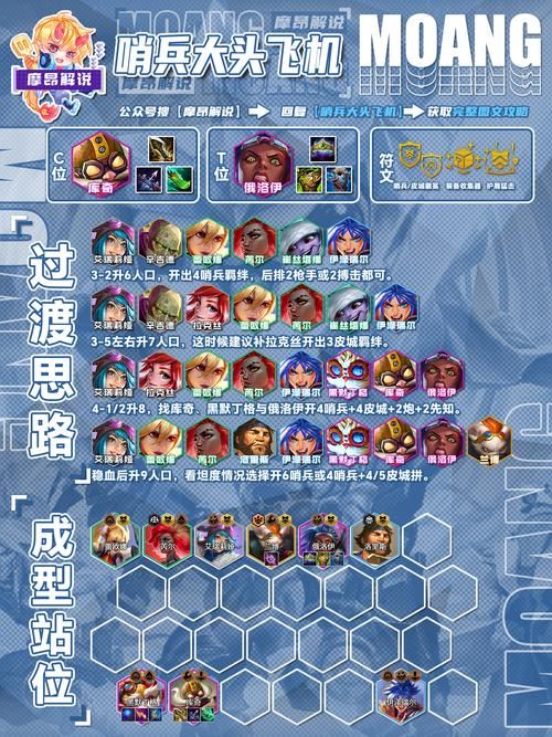 s4云顶之弈阵容推荐 这几个强势组合轻松上分