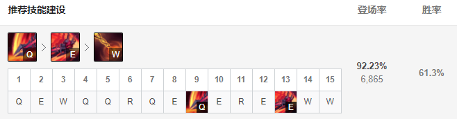 s4瑞文天赋加点详解 对线团战两不误的配法