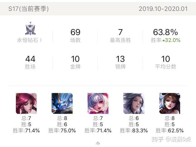 s5什么时候结束 赛季具体结束时间揭晓