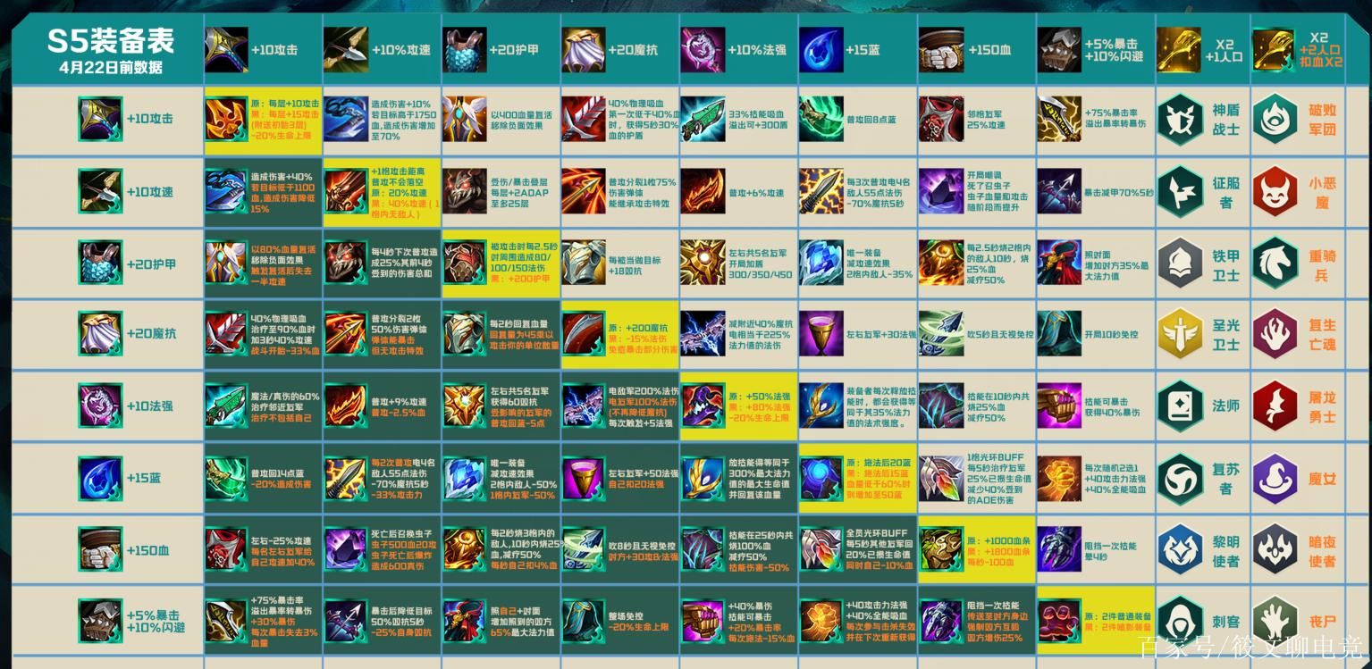 s5什么时候结束 赛季具体结束时间揭晓