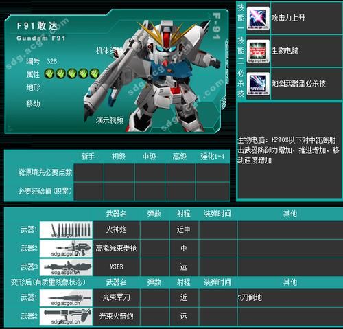 sd敢达怎么卡怪 教你轻松卡住怪物位置