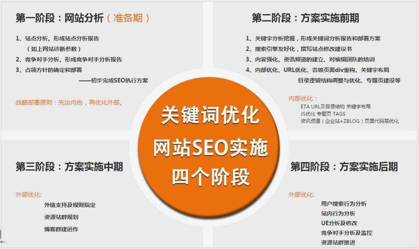 seo排名点击器靠谱吗点击器对seo的影响分析
