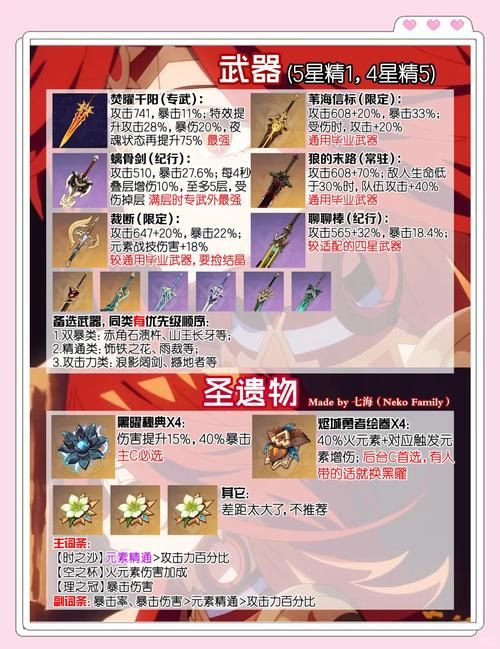 shank攻略分享 最强武器搭配与连招教学