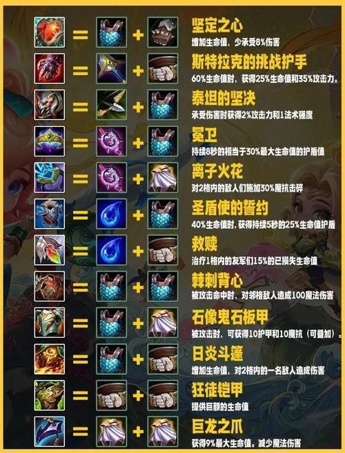 shank攻略分享 最强武器搭配与连招教学