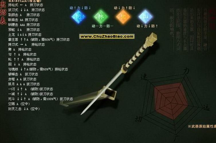 shank攻略分享 最强武器搭配与连招教学