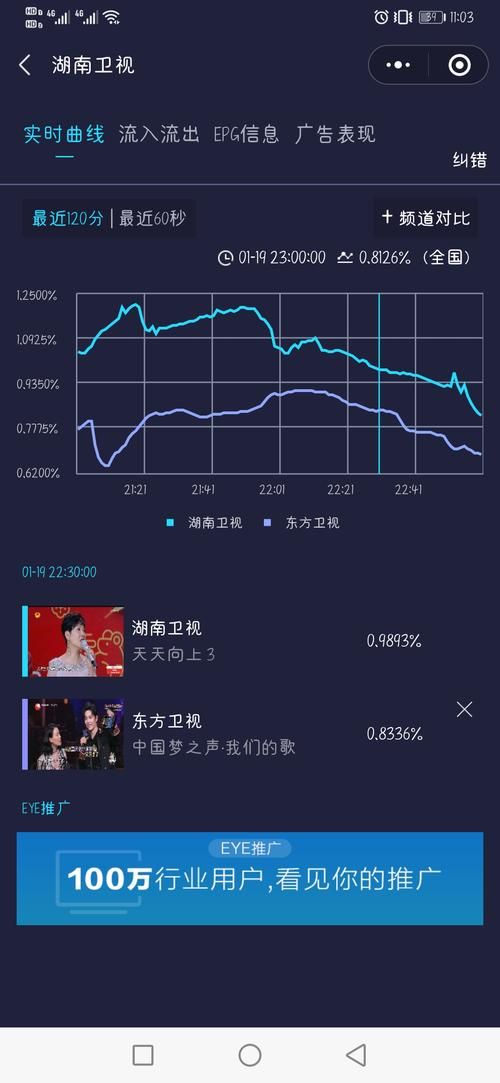 she快乐大本营收视率飙升原因大揭秘